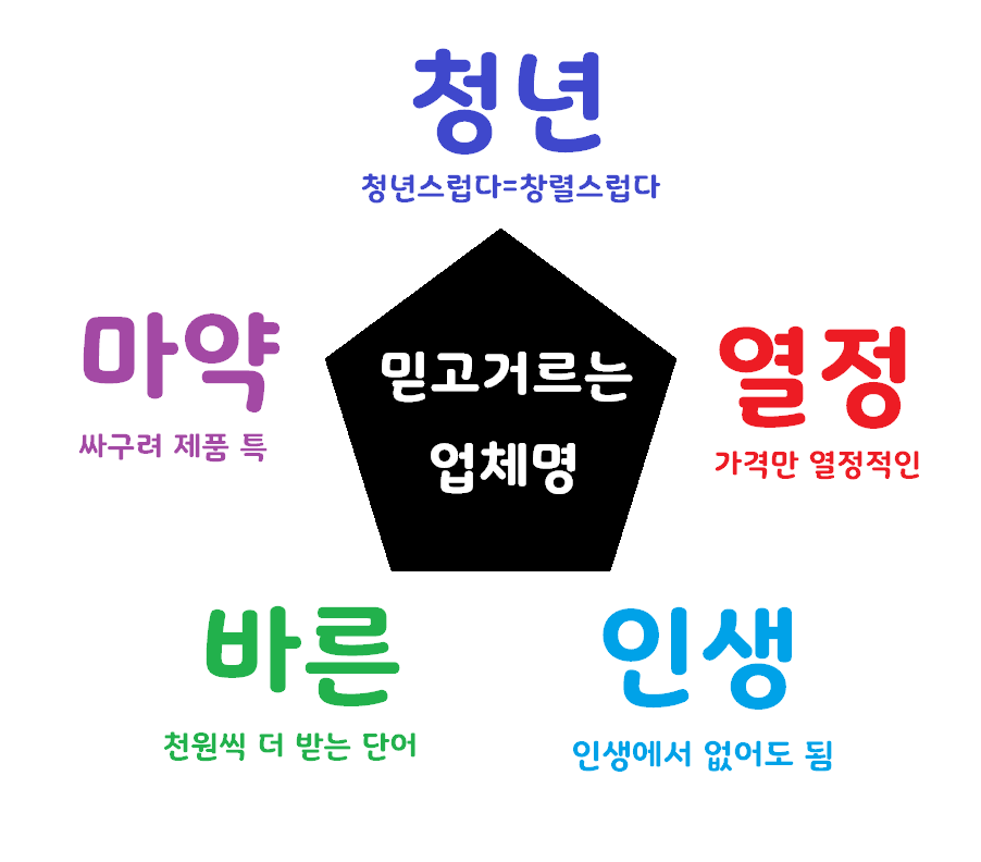 믿고 거르는 식당이름 특징.png