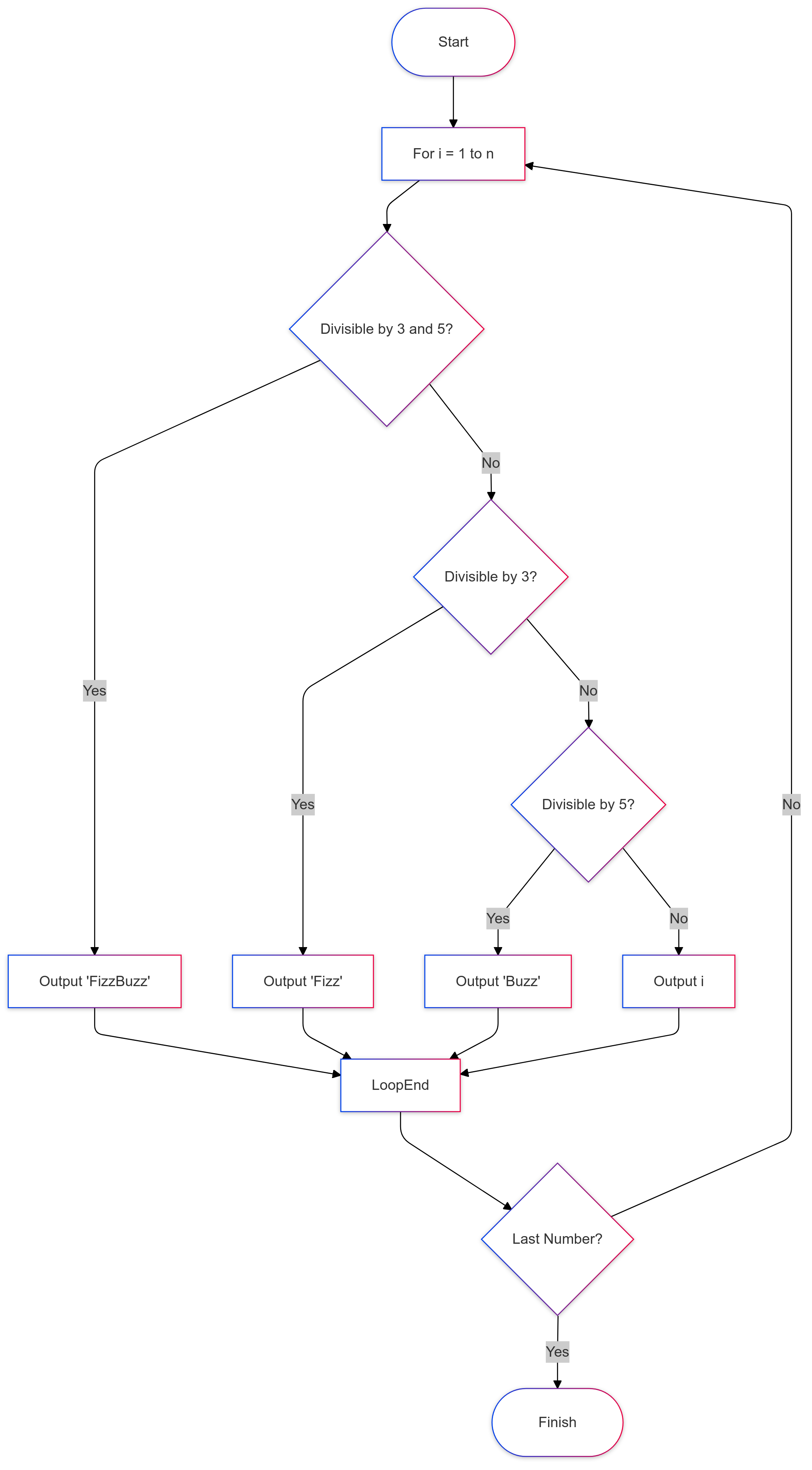fizzbuzz - mermaid.js - 2024-12-26-092320.png