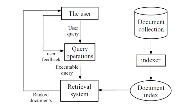 02 IR_system_architecture.png