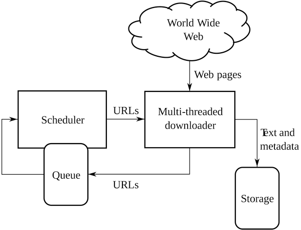 03 WebCrawlerArchitecture.png