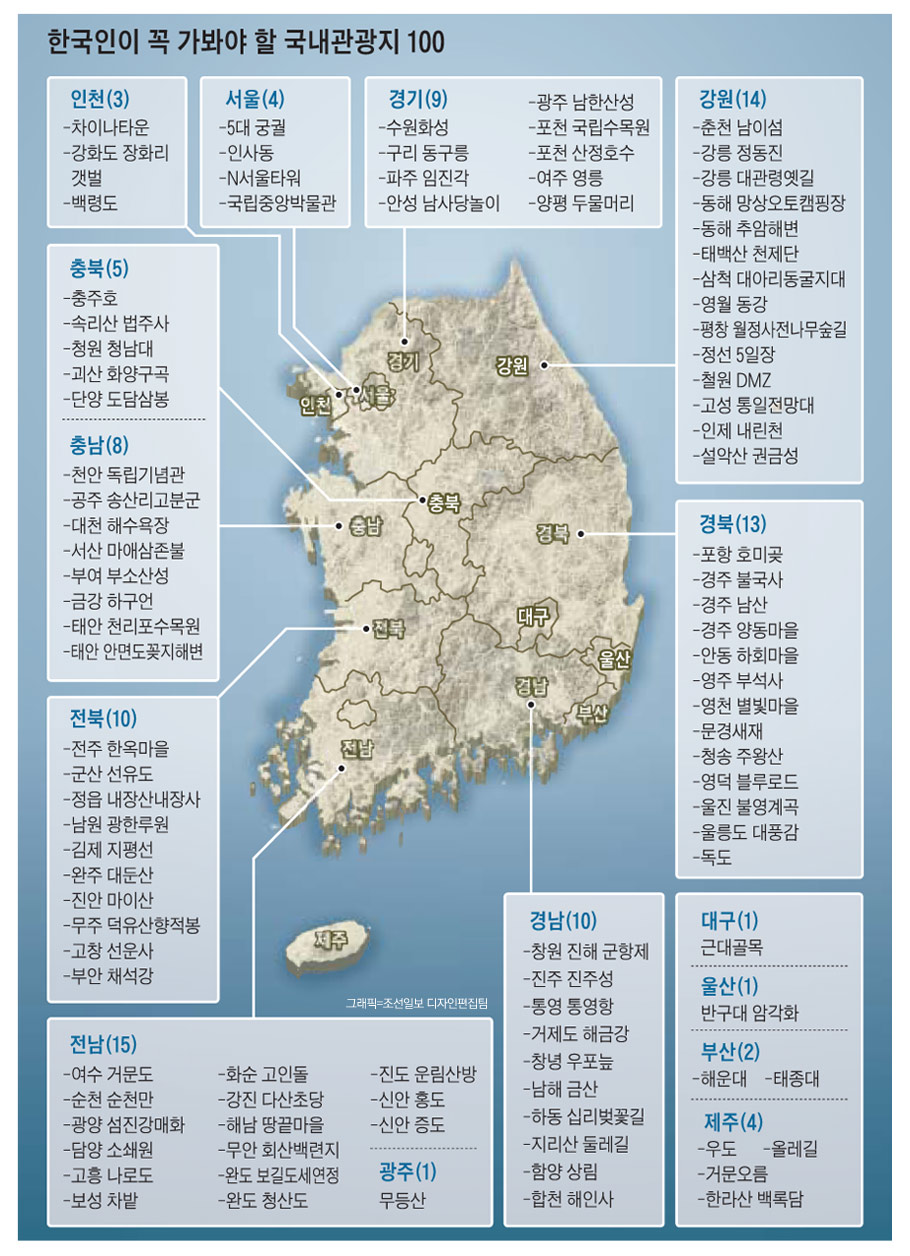 tour100inKorea.jpg