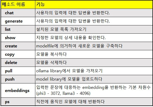 ollama 메소드 종류