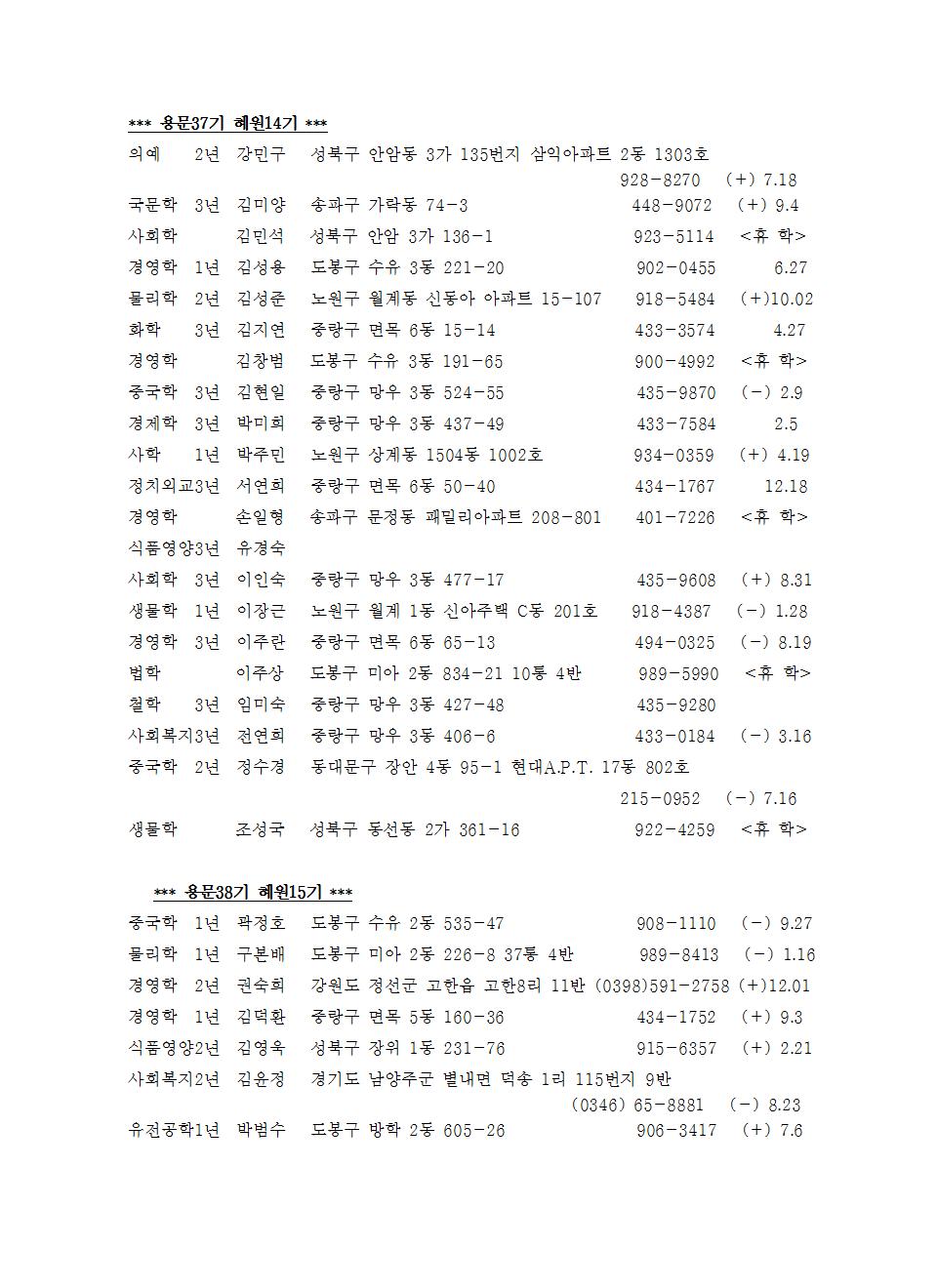 용문혜원주소록(1991)004.jpg