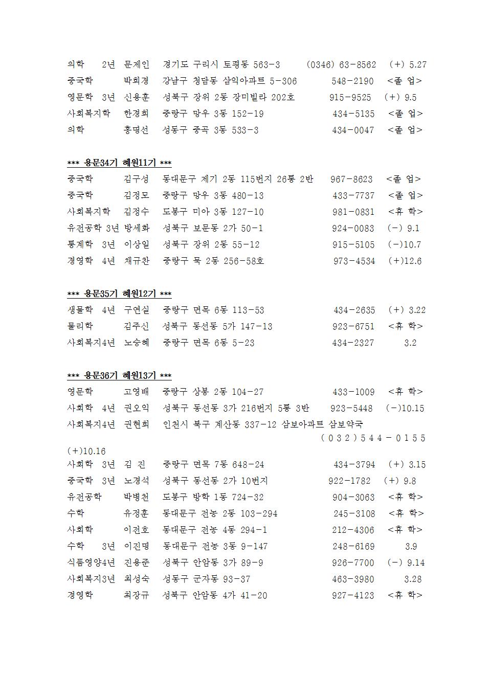 용문혜원주소록(1991)002.jpg
