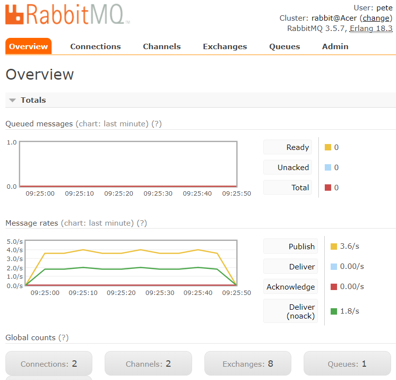 Rabbit_webadmin