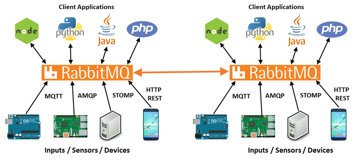 rabbitmq_overview