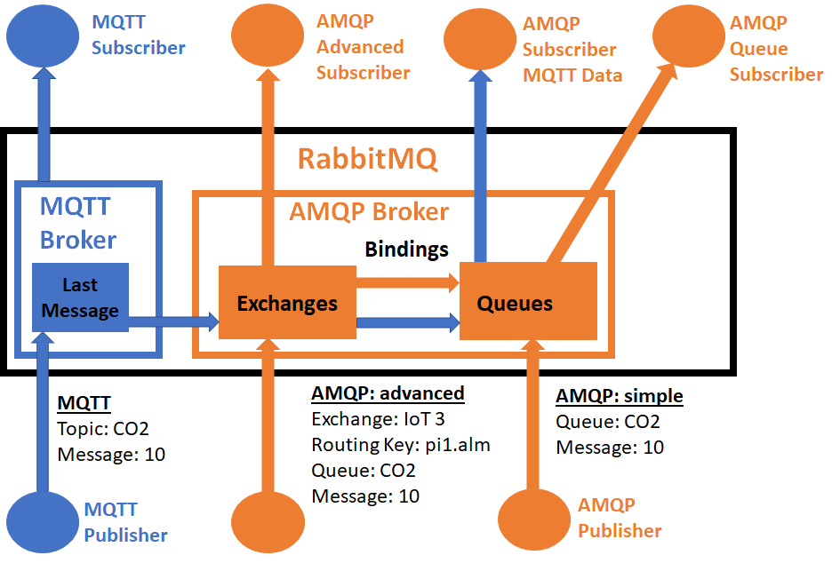 rabbitmq_layout