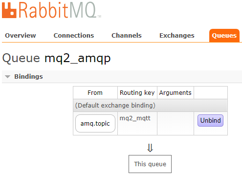 wp_mqtt_2_amqp