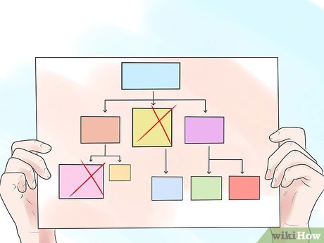 Write a Standard Operating Procedure Step 10 이미지
