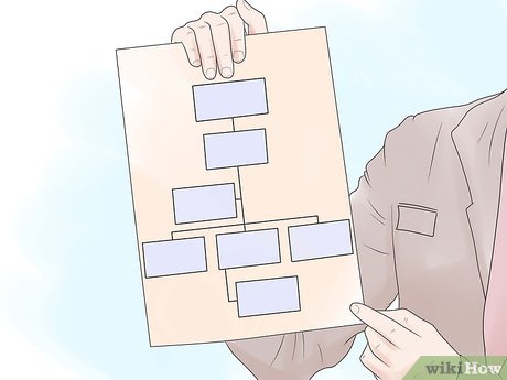 Write a Standard Operating Procedure Step 1 이미지