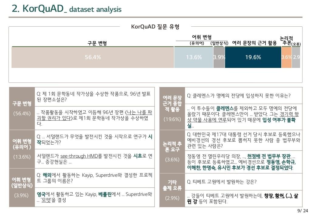 KorQuAD 질문 유형