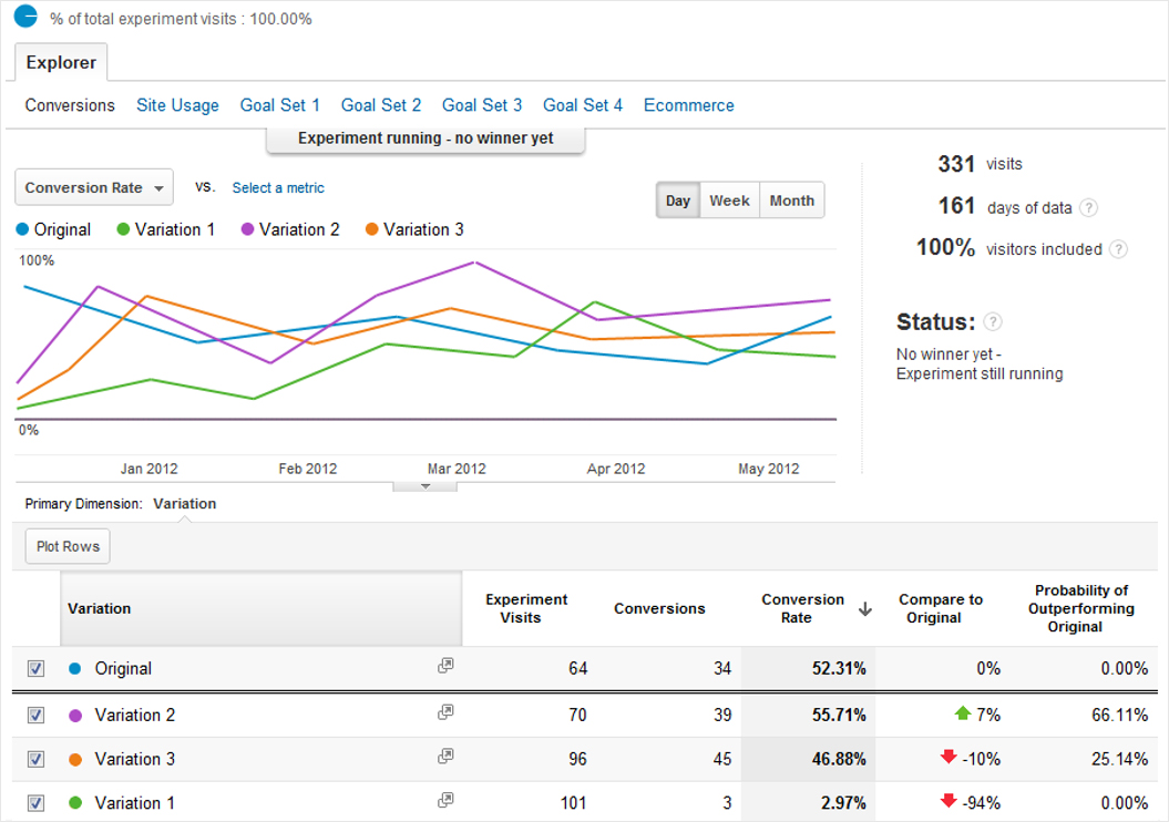 google analytics_ab test_12