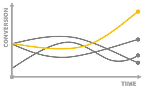 google analytics_ab test_04