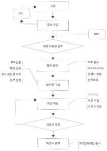 flow1-hongjig.jpg
