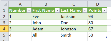 Web Scraping Tutorial: Imported table using Power Query - From Web