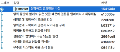 그림1\. 기대했으나 스포일러 때문에 실망했던 이력