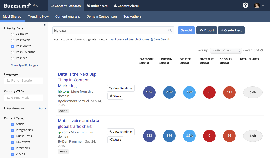 출처: BuzzSumo