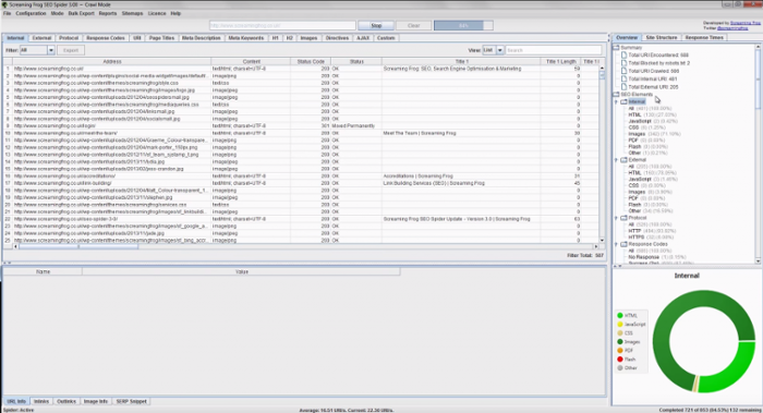 출처: ScreamingFrog