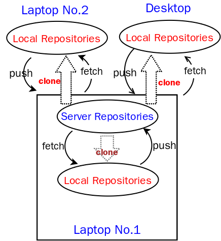 git_structure.png