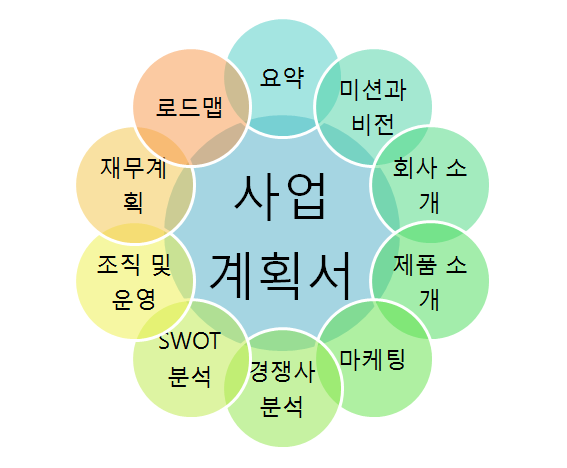 c01.biz-plan.png