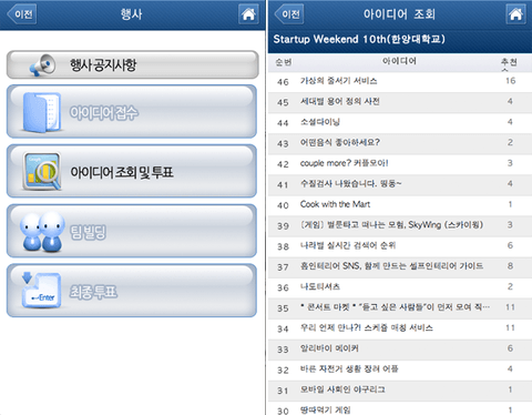 100초 스피치 전에 참여자들은 행사 페이지에 자신의 아이디어를 업로드하여 모바일 투표를 진행하였다