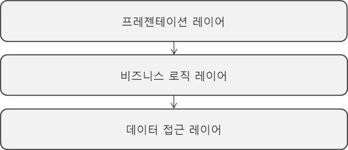레이어기반아키텍처