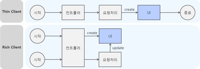 UI개발방식차이