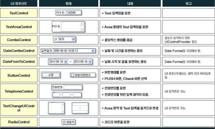 UI컨트롤종류식별