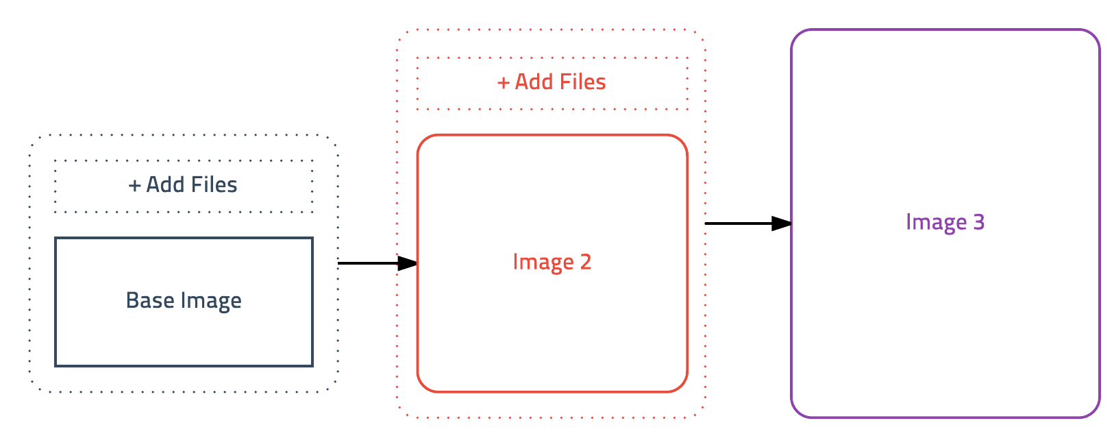create docker image