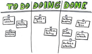Kanban (individuell)