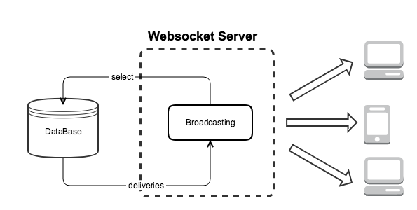 namespace-room-id