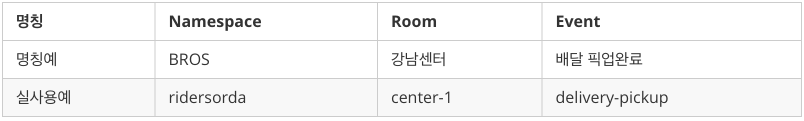 namespace-room-id