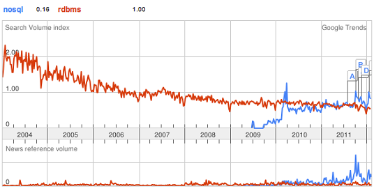 NOSQL_is_unusefull01.png