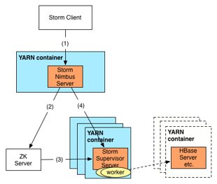 yarn2