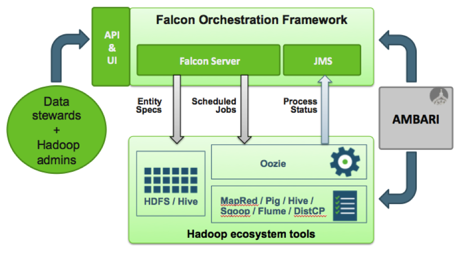 falc1