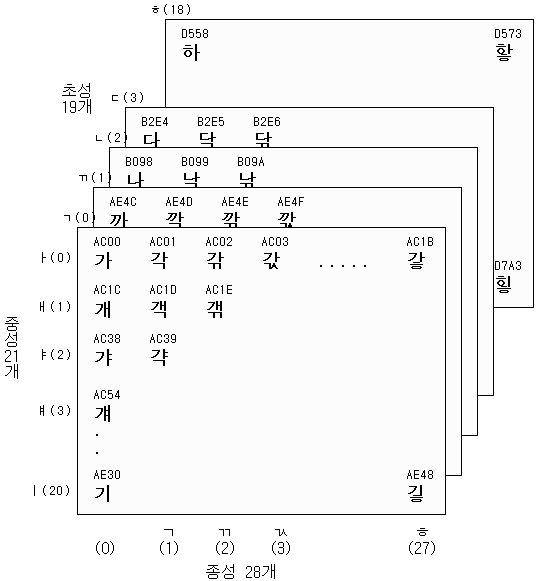 koreanencoding1