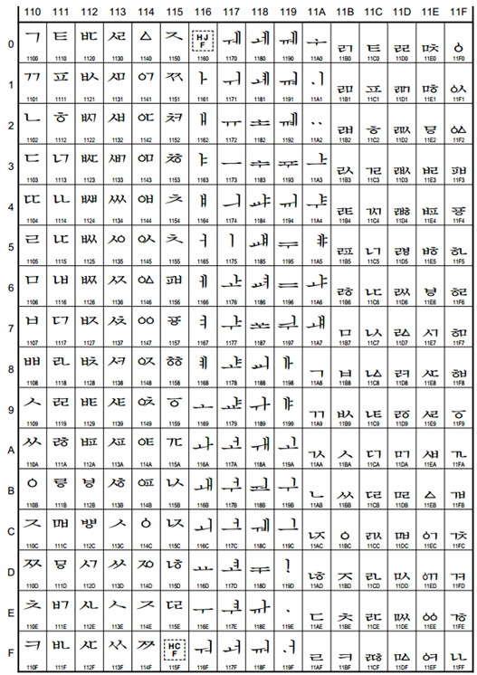 koreanencoding2