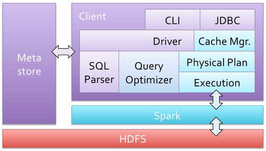 spark_architecture