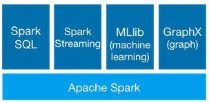 apache_spark