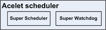 Acelet Scheduler
