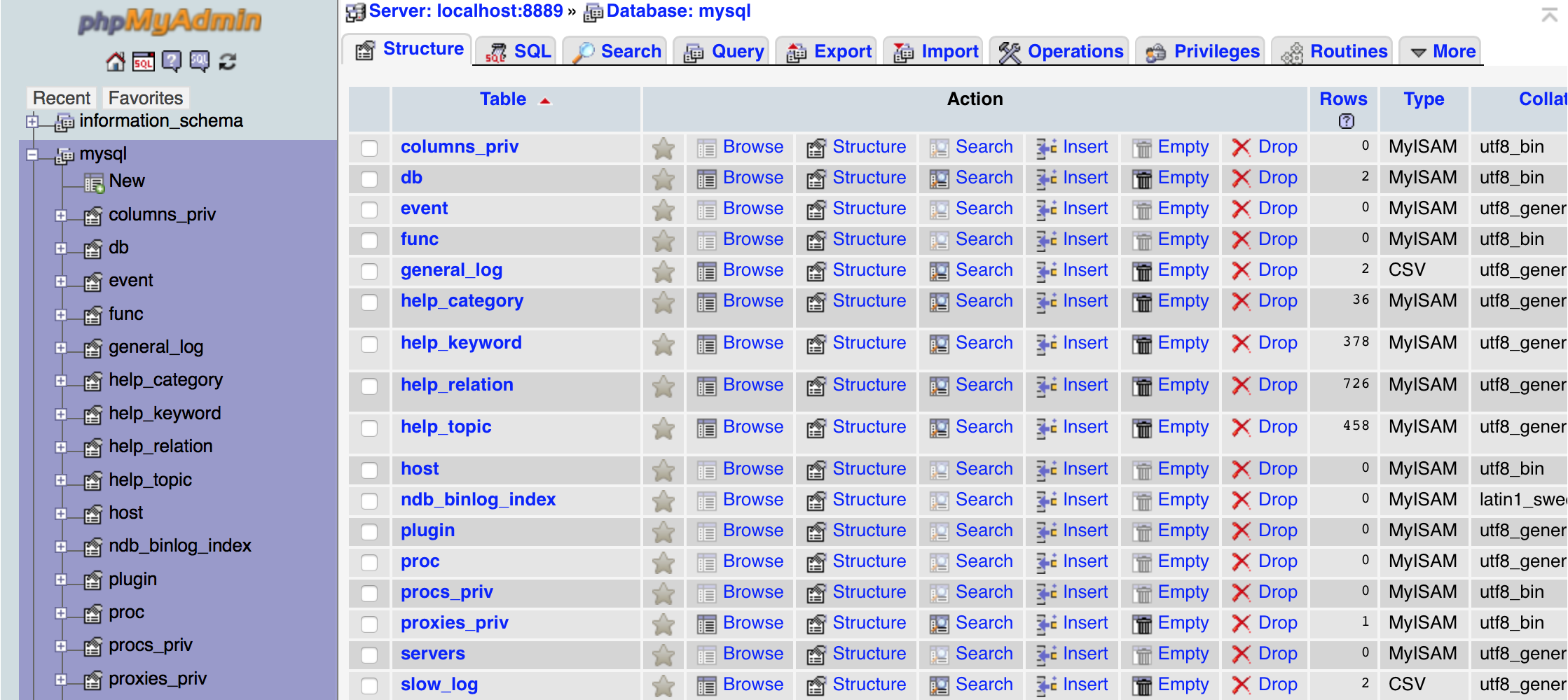 MySQL