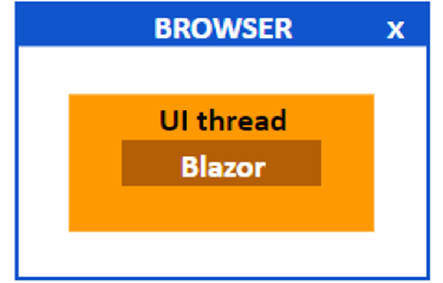 JavaScript 및 ASP.NET 개발자를위한 Blazor 소개