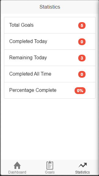 Statistics Screen