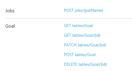 Automatic Documentation