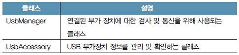 01.android_ADK_understanding.jpg