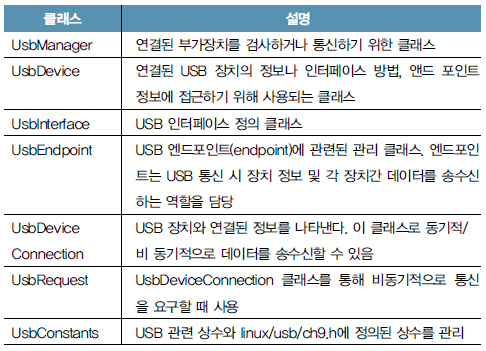 02.android_ADK_understanding.jpg