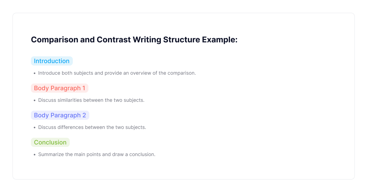 비교 및 콘텐츠 작성 구조 예시
