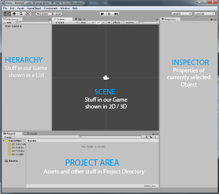 overview unity-overview