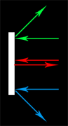 racket_bounce_angles unity-2d-pong-game-racket-bounce-angles