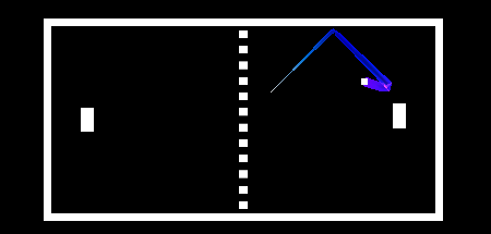 unity_2d_pong Unity 2D Pong